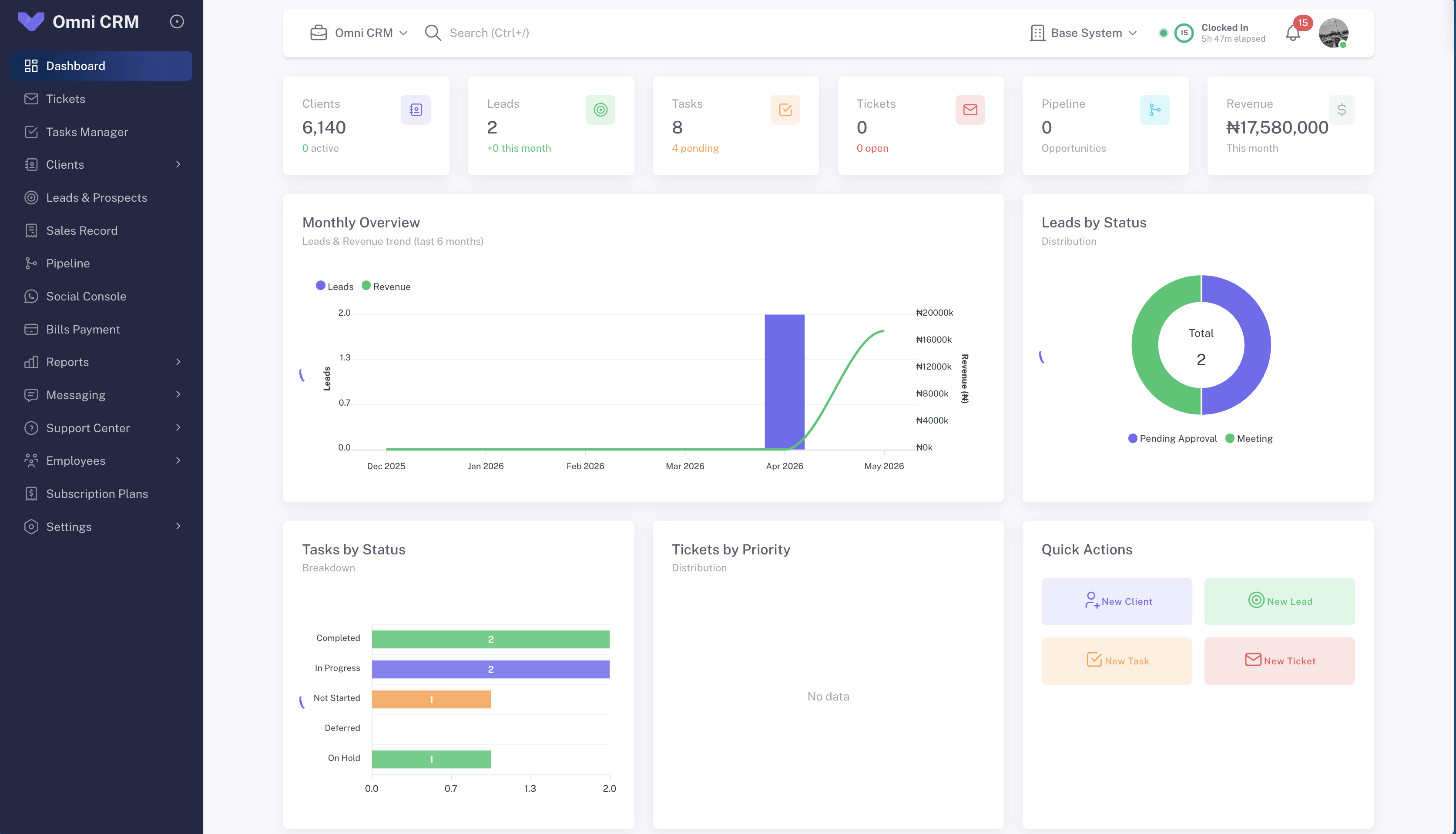 Omni Customer Relational Managment(CRM)
